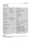 Page 23
User’s Manual 
 
23 
APPENDIX 
SPECIFICATIONS 
Driving system TFT Color LCD 
Size 19.0  LCD Panel 
Pixel pitch 0.2835mm(H) x 0.2835mm(V) 
H-Frequency 30KHz – 80KHz Video 
V-Frequency 55 – 75Hz 
Display Colors 16.2M Colors 
Max. Resolution 1440 x 900 @75Hz 
Plug & Play VESA DDC2BTM 
ON Mode ≤42W 
Power Saving Mode ≤1W  EPA ENERGY STAR®
OFF Mode ≤1W 
Audio output Rated Power 1.0 W rms (Per channel)  
Input Terminal D-Sub  
DVI-D (Dual-Input Model) 
Maximum Screen Size Hor. : 428mm 
Ver. : 278mm 
Power...