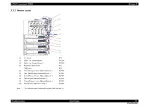 Page 101EPSON AcuLaser C9200NRevision D
Troubleshooting      Jam Display 101
Confidential3.2.2  Sensor layout
[1]
Exit Sensor
PC2
[2]
Duplex Unit Transport Sensor 1
PC1 DU
[3]
Duplex Unit Transport Sensor 2
PC2 DU
[4]*
Registration Roller Sensor
PC1
OHP Sensor
PC4
[5]
Vertical Transport Sensor (Optional Cassette 1)
PC8-PC
[6]
Paper Take-Up Sensor (Optional Cassette 1)
PC9-PC
[7]
Vertical Transport Sensor (Optional Cassette 2)
PC8-PC
[8]
Take-up Sensor (Optional Cassette 2)
PC9-PC
[9]
Vertical Transport Sensor...