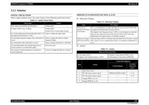 Page 102EPSON AcuLaser C9200NRevision D
Troubleshooting      Jam Display 102
Confidential3.2.3  SolutionINITIAL CHECK ITEMSWhen a paper misfeed occurs, first make checks of the following initial check items
MISFEED AT FUSING/EXIT SECTION (A, B, H)†
Detection Timing
†
Action
Table 3-1.  Initial Check Items
Check Item
Action
Does paper meet product specifications?
Change paper.
Is paper curled, wavy, or damp.
Change paper.Instruct user in correct paper storage.
Is a foreign object present along the paper path, or...