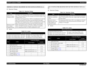 Page 106EPSON AcuLaser C9200NRevision D
Troubleshooting      Jam Display 106
ConfidentialMISFEED AT DUPLEX TRANSPORT SECTION (DUPLEX OPTION) (D, A)†
Detection Timing
†
Action
JAM AT DUPLEX PRE-REGISTRATION SECTION (DUPLEX UNIT) (D, A, G)†
Detection Timing
†
Action
Table 3-12.  Detection Timing
Type
Description
Detection of 
misfeed at Duplex 
Transport section
The Duplex Unit Transport Sensor 2 (PC2) is not blocked even after the 
lapse of a given period of time after the paper has blocked the Duplex Unit...