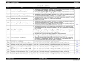 Page 108EPSON AcuLaser C9200NRevision D
Troubleshooting      Service Call Error 108
ConfidentialE300
Abnormally low Heating Roller temperature
†
The temperature of the Heating Roller Thermistor/1 (TH1) is lower than a given level of degree for 1 second 
or more uninterruptedly during Ready mode, Low Power mode or printing.
†
The temperature of the Heating Roller Thermistor/2 (TH3) is lower than a given level of degree for 1 second 
or more uninterruptedly during Ready mode, Low Power mode or printing.
p.115...