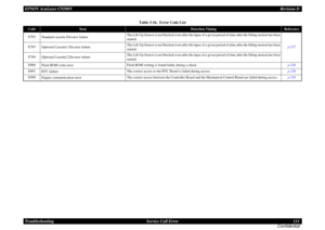 Page 111EPSON AcuLaser C9200NRevision D
Troubleshooting      Service Call Error 111
ConfidentialE702
Standard cassette Elevator failure
The Lift-Up Sensor is not blocked even after the lapse of a given period of time after the lifting motion has been 
started.
p.127
E703
Optional Cassette1 Elevator failure
The Lift-Up Sensor is not blocked even after the lapse of a given period of time after the lifting motion has been 
started.
E704
Optional Cassette2 Elevator failure
The Lift-Up Sensor is not blocked even...