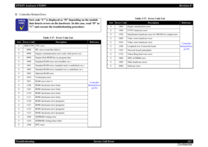 Page 112EPSON AcuLaser C9200NRevision D
Troubleshooting      Service Call Error 112
Confidential†
Controller Related Error
	

Sort code “C” is displayed as “D” depending on the module 
that detects errors on the hardware. In this case, read “D” as 
“C” and execute the troubleshooting procedure.
Table 3-17.  Error Code List
Sort
Error Code
Description
Reference
C
0000-0799
CPU error
Controller Related Error 
(p129)
C
0800
IPL error (controller defect)
C
0998
Engine communication error (only when...