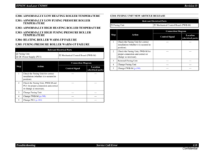 Page 115EPSON AcuLaser C9200NRevision D
Troubleshooting      Service Call Error 115
ConfidentialE300: ABNORMALLY LOW HEATING ROLLER TEMPERATUREE301: ABNORMALLY LOW FUSING PRESSURE ROLLER 
TEMPERATUREE302: ABNORMALLY HIGH HEATING ROLLER TEMPERATUREE303: ABNORMALLY HIGH FUSING PRESSURE ROLLER 
TEMPERATUREE304: HEATING ROLLER WARM-UP FAILUREE305: FUSING PRESSURE ROLLER WARM-UP FAILURE
E310: FUSING UNIT NEW ARTICLE RELEASE
Relevant Electrical Parts
†
Fusing Unit
†
DC Power Supply (PU1)
†
Mechanical Control Board...