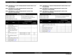 Page 116EPSON AcuLaser C9200NRevision D
Troubleshooting      Service Call Error 116
ConfidentialE400: ABNORMALLY LOW TONER DENSITY DETECTED CYAN 
TCR SENSORE402: ABNORMALLY LOW TONER DENSITY DETECTED 
MAGENTA TCR SENSORE404: ABNORMALLY LOW TONER DENSITY DETECTED 
YELLOW TCR SENSOR
E401: ABNORMALLY HIGH TONER DENSITY DETECTED CYAN 
TCR SENSORE403: ABNORMALLY HIGH TONER DENSITY DETECTED 
MAGENTA TCR SENSORE405: ABNORMALLY HIGH TONER DENSITY DETECTED 
YELLOW TCR SENSOR
Relevant Electrical Parts
†
Photoconductor...
