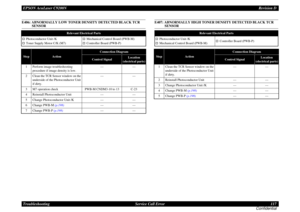 Page 117EPSON AcuLaser C9200NRevision D
Troubleshooting      Service Call Error 117
ConfidentialE406: ABNORMALLY LOW TONER DENSITY DETECTED BLACK TCR 
SENSOR
E407: ABNORMALLY HIGH TONER DENSITY DETECTED BLACK TCR 
SENSOR
Relevant Electrical Parts
†
Photoconductor Unit /K
†
Toner Supply Motor C/K (M7)
†
Mechanical Control Board (PWB-M)
†
Controller Board (PWB-P)
Step
Action
Connection Diagram
Control Signal
Location
(electrical parts)
1
Perform image troubleshooting 
procedure if image density is low.
---
---
2...