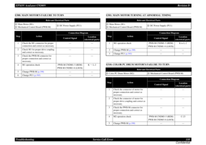 Page 118EPSON AcuLaser C9200NRevision D
Troubleshooting      Service Call Error 118
ConfidentialE500: MAIN MOTORS FAILURE TO TURN
E501: MAIN MOTOR TURNING AT ABNORMAL TIMINGE510: COLOR PC DRUM MOTORS FAILURE TO TURN
Relevant Electrical Parts
†
Main Motor (M1)
†
Mechanical Control Board (PWB-M)
†
DC Power Supply (PU1)
Step
Action
Connection Diagram
Control Signal
Location
(electrical parts)
1
Check the M1 connector for proper 
connection and correct as necessary.
---
---
2
Check M1 for proper drive coupling 
and...