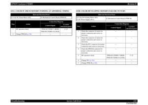 Page 119EPSON AcuLaser C9200NRevision D
Troubleshooting      Service Call Error 119
ConfidentialE511: COLOR PC DRUM MOTORS TURNING AT ABNORMAL TIMING
E520: COLOR DEVELOPING MOTORS FAILURE TO TURN
Relevant Electrical Parts
†
Color PC Drum Motor (M2)
†
Mechanical Control Board (PWB-M)
Step
Action
Connection Diagram
Control Signal
Location
(electrical parts)
1
M2 operation check
PWB-M CNDM
3-5 (REM)
PWB-M CNDM3-8 (LOCK)
C-23
2
Change PWB-M (p.198)
---
---
Relevant Electrical Parts
†
Color Developing Motor (M3)
†
DC...
