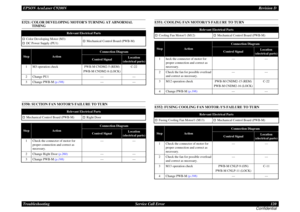 Page 120EPSON AcuLaser C9200NRevision D
Troubleshooting      Service Call Error 120
ConfidentialE521: COLOR DEVELOPING MOTORS TURNING AT ABNORMAL 
TIMING
E550: SUCTION FAN MOTORS FAILURE TO TURN
E551: COOLING FAN MOTOR/1S FAILURE TO TURNE552: FUSING COOLING FAN MOTOR /1S FAILURE TO TURN
Relevant Electrical Parts
†
Color Developing Motor (M3)
†
DC Power Supply (PU1)
†
Mechanical Control Board (PWB-M)
Step
Action
Connection Diagram
Control Signal
Location
(electrical parts)
1
M3 operation check
PWB-M CNDM
2-5...