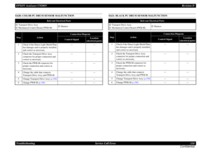 Page 124EPSON AcuLaser C9200NRevision D
Troubleshooting      Service Call Error 124
ConfidentialE620: COLOR PC DRUM SENSOR MALFUNCTION
E621: BLACK PC DRUM SENSOR MALFUNCTION
Relevant Electrical Parts
†
Transport Drive Assy
†
Mechanical Control Board (PWB-M)
†
Harness
Step
Action
Connection Diagram
Control Signal
Location
(electrical parts)
1
Check if the Detect Light Shield Plate 
has damages and is properly installed, 
and correct as necessary.
---
---
2
Check the Transport Drive Assy 
connector for proper...