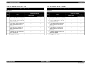 Page 125EPSON AcuLaser C9200NRevision D
Troubleshooting      Service Call Error 125
ConfidentialE630: IDC SENSOR (FRONT) FAILURE
E631: IDC SENSOR (BACK) FAILURE
Relevant Electrical Parts
IDC SensorStep
Action
Connection Diagram
Control Signal
Location
(electrical parts)
1
Check that the IDC Sensor is properly 
installed and correct as necessary.
---
---
2
Check if the IDC sensor is dirty and 
correct as necessary.
---
---
3
Check the IDC Sensor connector for 
proper connection and correct as 
necessary.
---
---...