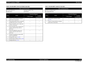 Page 126EPSON AcuLaser C9200NRevision D
Troubleshooting      Service Call Error 126
ConfidentialE640: COLOR SHIFT TEST PATTERN FAILURE
 
E641: COLOR SHIFT ADJUST FAILURE
Relevant Electrical Parts
†
Transfer Belt Unit
†
IDC Sensor
†
Photoconductor Unit
†
PH Unit
Step
Action
Connection Diagram
Control Signal
Location
(electrical parts)
1
Check if Transfer Belt has damages 
and correct as necessary.
---
---
2
Check that the IDC Sensor is properly 
installed and correct as necessary.
---
---
3
Check if the IDC...