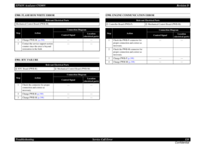 Page 128EPSON AcuLaser C9200NRevision D
Troubleshooting      Service Call Error 128
ConfidentialE900: FLASH ROM WRITE ERRORE901: RTC FAILURE
E998: ENGINE COMMUNICATION ERROR
Relevant Electrical Parts
Mechanical Control Board (PWB-M)Step
Action
Connection Diagram
Control Signal
Location
(electrical parts)
1
Change PWB-M. (p.198)
---
---
2
Contact the service support section 
counter since the error is beyond 
restoration in the field.
---
---
Relevant Electrical Parts
†
RTC Board (PWB-R)
†
Mechanical Control...
