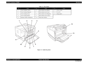 Page 14EPSON AcuLaser C9200NRevision D
PRODUCT DESCRIPTION      Product Specifications 14
Confidential
 
Figure 1-3.  Inside the printer
Table 1-3.  Part Names
No.
Name
No.
Name
No.
Name
1
Toner Cartridge (Yellow)
6
Photoconductor unit (Black)
11
Power switch
2
Toner Cartridge (Magenta)
7
Photoconductor unit (Cyan)
12
Cover H
3
Toner Cartridge (Cyan)
8
Photoconductor unit (Magenta)
13
Paper path G
4
Toner Cartridge (Black)
9
Photoconductor unit (Yellow)
5
Exposure window cleaning bar
10
Waste toner collector5...