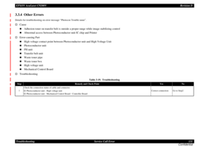 Page 131EPSON AcuLaser C9200NRevision D
Troubleshooting      Service Call Error 131
Confidential3.3.4  Other ErrorsDetails for troubleshooting on error message “Photocon Trouble uuuu”.†
Cause„
Adhesion toner on transfer belt is outside a proper range while image stabilizing control
„
Abnormal access between Photoconductor unit IC chip and Printer
†
Error-causing Part„
High voltage contact point between Photoconductor unit and High Voltage Unit
„
Photoconductor unit
„
PH unit
„
Transfer belt unit
„
Waste toner...