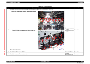 Page 132EPSON AcuLaser C9200NRevision D
Troubleshooting      Service Call Error 132
Confidential
2
Check the connection status and stain on high voltage point between Photoconductor unit and High voltage unit.Figure 3-1.  High voltage point on Photoconductor unitFigure 3-2.  High voltage point on High voltage unit
Reset Photoconductor unit.
†
Correct connection 
status
†
Clean high voltage 
pointGo to Step 3
3
Check the installation status of PH unit.Correct installation Go to Step 4
4
Check the operation of...