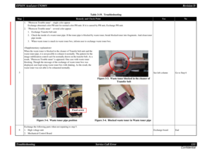 Page 133EPSON AcuLaser C9200NRevision D
Troubleshooting      Service Call Error 133
Confidential
5
1. Photocon Trouble uuuu - single color appear
 
Exchange abnormal color PH unit for normal color PH unit. If it is caused by PH unit, Exchange PH unit.
2. Photocon Trouble uuuu - several color appear
1. Exchange Transfer belt unit2. Check the inside of a waste toner pipe. If the toner pipe is blocked by waste toner, break blocked toner into fragments. And clean toner 
pipe inside.3. When waste toner is much in...