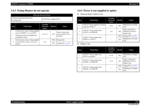 Page 135EPSON AcuLaser C9200NRevision D
Troubleshooting      Power supply trouble 135
Confidential3.4.3  Fusing Heaters do not operate
3.4.4  Power is not supplied to option†
Optional Paper Cabinet Unit
†
Duplex Unit
Relevant Electrical Parts
†
Primary Interlock Switch (S2)
†
Fusing Unit
†
DC Power Supply (PU1)
Step
Check Item
Location
(electrical 
parts)
Result
Action
1
Is the power source voltage applied 
across CN2PU1-1 to 2 on PU1?During this time, the Right Door 
should be closed.
S to T-2
NO
Check wiring...