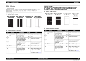 Page 139EPSON AcuLaser C9200NRevision D
Troubleshooting      Image quality problem 139
Confidential3.5.3  Solution
 
WHITE LINES IN SUB SCAN DIRECTION, WHITE BANDS IN SUB SCAN 
DIRECTION, COLORED LINES COLORED BANDS IN SUB SCAN DIRECTIONA. Typical Faulty ImagesB. Troubleshooting Procedure

 
WHITE LINES IN MAIN SCAN DIRECTION, WHITE BANDS IN MAIN 
SCAN DIRECTION, COLORED LINES IN MAIN SCAN DIRECTION, COLORED BANDS IN MAIN SCAN DIRECTIONA. Typical Faulty ImagesB. Troubleshooting Procedure
Step
Section
Check Item...