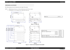 Page 15EPSON AcuLaser C9200NRevision D
PRODUCT DESCRIPTION      Product Specifications 15
Confidential DIMENSIONS AND WEIGHTThe following figure shows the dimensions and weight of the printer.NOTE 1 : Manufacturing tolerance is 
±5 mm in dimensions and 
±0.5 kg in weight.
2 : Consumables are not included in the weight of the main unit.
Figure 1-4.  Main Unit
Figure 1-5.  Main Unit with Optional Units Installed
608 mm 648 mm
477 mm
Main Unit 49.5 kg
629 mm 699 mm
937 mm
Optional Cassette 14.8 kg
Main Unit +...