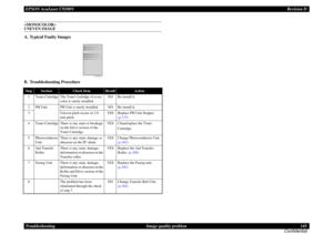 Page 145EPSON AcuLaser C9200NRevision D
Troubleshooting      Image quality problem 145
Confidential
 
UNEVEN IMAGEA. Typical Faulty ImagesB. Troubleshooting ProcedureStep
Section
Check Item
Result
Action
1
Toner Cartridge
The Toner Cartridge of every 
color is surely installed.
NO
Re-install it.
2
PH Unit
PH Unit is surely installed.
NO
Re-install it.
3
Uneven pitch occurs in 3.0 
mm pitch.
YES
Replace PH Unit Stopper. (p.175)
4
Toner Cartridge
There is any stain or breakage 
on the Drive section of the 
Toner...
