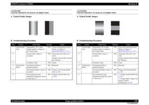 Page 148EPSON AcuLaser C9200NRevision D
Troubleshooting      Image quality problem 148
Confidential
 
UNEVEN DENSITY IN SUB SCAN DIRECTIONA. Typical Faulty ImagesB. Troubleshooting Procedure

 
UNEVEN DENSITY IN MAIN SCAN DIRECTIONA. Typical Faulty ImagesB. Troubleshooting Procedure
Step
Section
Check Item
Result
Action
1
Transfer Belt 
Unit
Fingerprints, oil, or other 
foreign matter is evident on 
the Transfer Belt.
YES
Clean with specified solvent.
 
(Refer to Chapter 6 
 
MAINTENANCE (p.
 331)
)
2
Transfer...