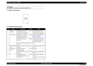 Page 151EPSON AcuLaser C9200NRevision D
Troubleshooting      Image quality problem 151
Confidential
 
INCORRECT COLOR IMAGE REGISTRATIONA. Typical Faulty ImagesB. Troubleshooting ProcedureStep
Section
Check Item
Result
Action
1
Machine 
condition
Vibration is given to the 
machine after main power 
switch has been turned ON.
YES
Turn off the Main Power 
Switch and turn it on again 
more than 10 seconds after.
2
Transfer Belt
Fingerprints, oil, or other 
foreign matter is evident on 
the Image Transfer Belt.
YES...