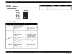 Page 152EPSON AcuLaser C9200NRevision D
Troubleshooting      Image quality problem 152
Confidential
 
VOID AREAS, WHITE SPOTSA. Typical Faulty ImagesB. Troubleshooting ProcedureStep
Section
Check Item
Result
Action
1
Image Check
There are void areas at the front 
side or high density section.
YES
p.149
2
There are void areas in the 
trailing edge.
YES
Change the setting value of TR 
XXX in the Printer Adjust 
Menu.
3
Transfer Belt 
Unit
Fingerprints, oil, or other 
foreign matter is evident on 
the Transfer...