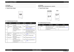 Page 153EPSON AcuLaser C9200NRevision D
Troubleshooting      Image quality problem 153
Confidential
 
COLORED SPOTSA. Typical Faulty ImagesB. Troubleshooting Procedure

 
POOR FUSING PERFORMANCE, OFFSETA. Typical Faulty ImagesB. Troubleshooting Procedure
Step
Section
Check Item
Result
Action
1
Photoconductor 
Unit
The surface of the PC Drum is 
scratched.
YES
Change Photoconductor Unit. (p.162)
2
Transfer Belt 
Unit
Fingerprints, oil, or other 
foreign matter is evident on 
the Transfer Belt.
YES
Clean with...