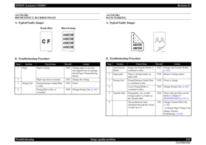 Page 154EPSON AcuLaser C9200NRevision D
Troubleshooting      Image quality problem 154
Confidential
 
BRUSH EFFECT, BLURRED IMAGEA. Typical Faulty ImagesB. Troubleshooting Procedure

 
BACK MARKINGA. Typical Faulty ImagesB. Troubleshooting Procedure
Step
Section
Check Item
Result
Action
1
Paper
Paper is damp.
YES
Change paper to one just 
unwrapped from its package. 
Install Paper Dehumidifying 
Heater.
2
Paper type does not match.
YES
Change the setting.
3
Fusing Unit
Fusing Entrance Guide Plate 
is dirty.
YES...