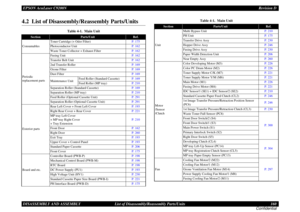 Page 160EPSON AcuLaser C9200NRevision D
DISASSEMBLY AND ASSEMBLY      List of Disassembly/Reassembly Parts/Units 160
Confidential4.2  List of Disassembly/Reassembly Parts/Units
Table 4-1.  Main Unit
Section
Parts/Unit
Ref.
ConsumablesToner Cartridge (+ Odor Filter)P. 175
Photoconductor UnitP. 162
Waste Toner Collector + Exhaust FilterP. 162
Periodic 
replacement partsFusing UnitP. 162
Transfer Belt Unit P. 162
2nd Transfer RollerP. 169
Ozone FilterP. 169
Dust FilterP. 169
Maintenance UnitFeed Roller (Standard...