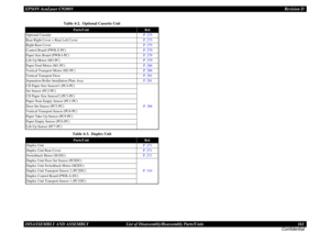 Page 161EPSON AcuLaser C9200NRevision D
DISASSEMBLY AND ASSEMBLY      List of Disassembly/Reassembly Parts/Units 161
Confidential
Table 4-2.  Optional Cassette Unit
Parts/Unit
Ref.
Optional CassetteP. 275
Rear Right Cover + Rear Left Cover P. 275
Right Rear CoverP. 275
Control Board (PWB-Z-PC)P. 279
Paper Size Board (PWB-I-PC)P. 279
Lift-Up Motor (M3-PC)P. 279
Paper Feed Motor (M1-PC)P. 286
Vertical Transport Motor (M2-PC)P. 286
Vertical Transport DoorP. 291
Separation Roller Installation Plate AssyP. 291
CD...
