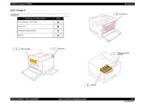 Page 175EPSON AcuLaser C9200NRevision D
DISASSEMBLY AND ASSEMBLY      Main Unit Disassembly/Reassembly 175
Confidential4.3.3  Group 3CONTENT
Parts/Units to be Disassembled
Guide
Toner Cartridge (+ Odor Filter)Front CoverPH Interface Board (PWB-D)PH Unit
ABCDOdor Filter
A
A
Toner Cartridge
Front Cover
BPH Interface Board 
(PWB-D)
C
PH Unit
D 