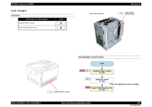 Page 206EPSON AcuLaser C9200NRevision D
DISASSEMBLY AND ASSEMBLY      Main Unit Disassembly/Reassembly 206
Confidential4.3.6  Group 6CONTENT
DISASSEMBLY FLOWCHART
Parts/Units to be Disassembled
Guide
Standard Paper CassettePaper Width Detection Unit
AB
A
Standard Paper Cassette
Paper Width 
Detection Unit
B

B1
A1
B2B3
Standard Paper Cassette
(P. 207)Start
Optional Cassette
(P. 208)
Paper Width Detection Unit
(P. 209)
*When the Optional Cassette is installed 