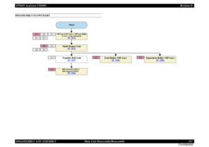 Page 211EPSON AcuLaser C9200NRevision D
DISASSEMBLY AND ASSEMBLY      Main Unit Disassembly/Reassembly 211
ConfidentialDISASSEMBLY FLOWCHART
A1
C4 B1
D1E1D2E2C1
B2C2
C3
D3
E3
MP tray Left Cover + MP tray Right 
Cover + Tray Extension
Start
Multi Bypass Unit
(P. 212)
Transfer Belt Unit
(P. 215)
IDC Sensor/1 (SE1) +  
IDC Sensor/2 (SE2)
(P. 212)
(P. 216)
Feed Roller (MP tray)
(P. 218)
Separation Roller (MP tray)
(P. 220) 