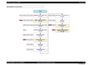 Page 231EPSON AcuLaser C9200NRevision D
DISASSEMBLY AND ASSEMBLY      Main Unit Disassembly/Reassembly 231
ConfidentialDISASSEMBLY FLOWCHART
D2
B2
C2
D3
B3
C3
B4
D4
B5
C4
D5
B6
C5
D6
C6
D7
C7
B1
A1A2C1D1
C8D8C9D9C10
D10
D11
Start
Right Rear Cover + Rear Cover
(P. 232)
Color Developing Motor (M3)
(P. 234)
High Voltage Unit (HV1)
(P. 232)
Color PC Drum Motor (M2)
(P. 234)
Main Motor (M1)
(P. 235)
Transfer Drive Assy
(P. 235)Fusing Unit(P. 238)
Transfer Belt Unit
(P. 239)
Rear Left Cover + Front Left Cover
(P....