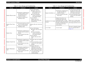 Page 26EPSON AcuLaser C9200NRevision D
PRODUCT DESCRIPTION      List of Printer Messages 26
ConfidentialReplace Photocon uuuu
†
Printing has stopped because 
the photoconductor unit of 
the specified color has 
reached its lifetime. 
†
Cannot be cleared by the 
Start/Stop switch.
†
Error LED flashing„
Replace with a new 
photoconductor unit of 
the specified color. 
„
Press the Start/Stop 
switch to clear the error 
and continue printing.
†
Error LED On
Replace with a new 
photoconductor unit of the 
specified...