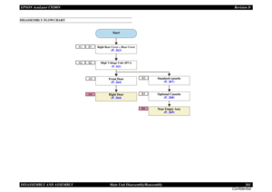 Page 261EPSON AcuLaser C9200NRevision D
DISASSEMBLY AND ASSEMBLY      Main Unit Disassembly/Reassembly 261
ConfidentialDISASSEMBLY FLOWCHART
A4B1
A1
B2
A2
B3
A3
B4B5
Start
Right Rear Cover + Rear Cover
(P. 262)
High Voltage Unit (HV1)
(P. 262)
Front Door(P. 264)Right Door(P. 264)
Standard cassette
(P. 267)
Optional Cassette
(P. 268)
Near Empty Assy
(P. 269) 