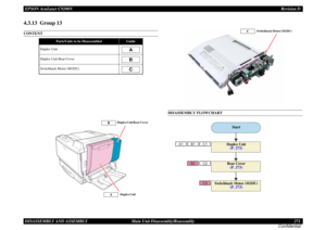 Page 271EPSON AcuLaser C9200NRevision D
DISASSEMBLY AND ASSEMBLY      Main Unit Disassembly/Reassembly 271
Confidential4.3.13  Group 13CONTENT
DISASSEMBLY FLOWCHART
Parts/Units to be Disassembled
Guide
Duplex UnitDuplex Unit Rear CoverSwitchback Motor (M1DU)
ABC
Duplex Unit
A
Duplex Unit Rear Cover
B
Switchback Motor (M1DU)
C
C3
B1
C1C2
A1
B2
Start
Duplex Unit(P. 272)Rear Cover(P. 273)
Switchback Motor (M1DU)
(P. 273) 