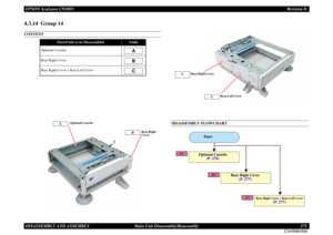 Page 275EPSON AcuLaser C9200NRevision D
DISASSEMBLY AND ASSEMBLY      Main Unit Disassembly/Reassembly 275
Confidential4.3.14  Group 14CONTENT
DISASSEMBLY FLOWCHART
Parts/Units to be Disassembled
Guide
Optional CassetteRear Right CoverRear Right Cover + Rear Left Cover
ABC
Optional Cassette
A
Rear Right 
Cover
B
Rear Right Cover
C
Rear Left Cover
C
A1
B1
C1
Start
Optional Cassette
(P. 276)
Rear Right Cover
(P. 277)
Rear Right Cover + Rear Left Cover
(P. 277) 