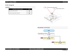 Page 286EPSON AcuLaser C9200NRevision D
DISASSEMBLY AND ASSEMBLY      Main Unit Disassembly/Reassembly 286
Confidential4.3.16  Group 16CONTENT
DISASSEMBLY FLOWCHART
Parts/Units to be Disassembled
Guide
Paper Feed Motor (M1-PC)Vertical Transport Motor (M2-PC)
AB
Paper Feed Motor (M1-PC)
Vertical Transport Motor (M2-PC)
B
A
B1
A1
A2
B2
Start
Paper Feed Motor (M1-PC)
(P. 288)
Rear Right Cover + Rear Left Cover
(P. 287)
Vertical Transport Motor (M2-PC)
(P. 289) 