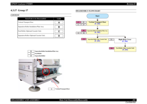 Page 291EPSON AcuLaser C9200NRevision D
DISASSEMBLY AND ASSEMBLY      Main Unit Disassembly/Reassembly 291
Confidential4.3.17  
Group 17
CONTENT
DISASSEMBLY FLOWCHART
Parts/Units to be Disassembled
Guide
Vertical Transport DoorSeparation Roller Installation Plate AssyFeed Roller (Optional Cassette Unit)Separation Roller (Optional Cassette Unit)
ABCD
Vertical Transport Door
A
Separation Roller Installation Plate Assy
B
Feed Roller
C
Separation Roller
D
B1
A1
D1
C1
B2D2
C2
C3
D3D4
Start
Separation Roller...