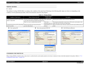 Page 319EPSON AcuLaser C9200NRevision D
ADJUSTMENT      Adjustment 319
ConfidentialWRITING METHOD†USB IDThe method of writing USB ID differs according to the condition of the main board. Referring to the following table, figure out what to do depending on the 
condition. For the operational procedure, follow the instructions shown by the program.
„Store optional ID
„Store auto-generated NEW ID
„OLD ID Retrieval/Restore
CONFIRMING THE WRITTEN IDWhen writing USB ID is finished, print a status sheet to confirm that...