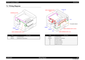 Page 339EPSON AcuLaser C9200NRevision D
APPENDIX      Wiring Diagram 339
Confidential7.2  Wiring Diagram
Code
Part Name
PWB-P
Controller Board
PWB-M
Mechanical Control Board
HARNESS (25-29)
WIRE HARNESS ASSY (10-8)PWB-M PWB-P
Code
Part Name
PWB-P
Controller Board
PWB-M
Mechanical Control Board
PU1
DC Power Supply
S3
Front Door Switch/1
S4
Front Door Switch/2
S5
Right Door Switch
PWB-P
S3
S4
S5
PWB-M
PU1
WIRE HARNESS ASSY (3-4)WIRE HARNESS ASSY (25-25)
WIRE HARNESS ASSY 
 (20-4)
Fusing unit
To transfer beltunit 