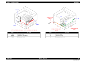 Page 340EPSON AcuLaser C9200NRevision D
APPENDIX      Wiring Diagram 340
Confidential
Code
Part Name
PWB-P
Controller Board
PWB-M
Mechanical Control Board
PWB-D
PH Interface Board
WIRE HARNESS ASSY (25-22)
WIRE HARNESS ASSY (8-4)
PWB-P
PWB-D
PWB-M
Code
Part Name
PU1
DC Power Supply
S1
Main Power Switch
S2
Primary Interlock Switch
WIRE HARNESS ASSY 
(24-7)
WIRE HARNESS
(2-11)
POWER CORD
(24-11)
PU1
S1
S2 