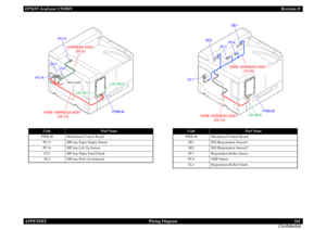 Page 341EPSON AcuLaser C9200NRevision D
APPENDIX      Wiring Diagram 341
Confidential
Code
Part Name
PWB-M
Mechanical Control Board
PC13
MP tray Paper Empty Sensor
PC14
MP tray Lift-Up Sensor
CL5
MP tray Paper Feed Clutch
SL2
MP tray Pick-Up SolenoidHARNESS ASSY
(05-3)
WIRE HARNESS ASSY 
(25-12)
CN TRY1
CN TRY2
PC13
PC14
SL2
CL5
Not used
PWB-M
Code
Part Name
PWB-M
Mechanical Control Board
SE1
IDC/Registration Sensor/1
SE2
IDC/Registration Sensor/2
PC1
Registration Roller Sensor
PC4
OHP Sensor
CL1
Registration...