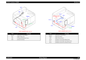 Page 342EPSON AcuLaser C9200NRevision D
APPENDIX      Wiring Diagram 342
Confidential
Code
Part Name
PWB-M
Mechanical Control Board
HV1
High Voltage Unit
SE3
Temperature/Humidity Sensor
M10
Suction Fan Motor
WIRE HARNESS ASSY (25-12)
CN HV2
HV1
CN HV1
M10
SE3
PWB-M
Code
Part Name
PWB-M
Mechanical Control Board
PWB-I
Paper Size Board
PC9
Paper Take-up Sensor
PC10
Standard cassette Paper Empty Sensor
PC11
Standard cassette Paper Near-Empty Sensor
PC12
Standard cassette Device Detection Sensor
WIRE HARNESS ASSY...