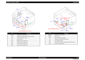 Page 343EPSON AcuLaser C9200NRevision D
APPENDIX      Wiring Diagram 343
Confidential
Code
Part Name
PWB-M
Mechanical Control Board
M5
2nd Image Transfer Pressure/Retraction Motor
PC3
Fusing Loop Detect Sensor
PC7
Lift-up Sensor
PC15
Black PC Drive Main Sensor
PC16
Black PC Drive Sub Sensor
PC17
Color PC Drive Main Sensor
PC18
Color PC Drive Sub Sensor
WIRE HARNESS ASSY (25-12)
PC3
M5
PC16
PC18
PC7
PC15PWB-M
PC17
CN PC
Code
Part Name
PWB-M
Mechanical Control Board
PWB-R
RTC Board
M14
Ozone Ventilation Fan Motor...