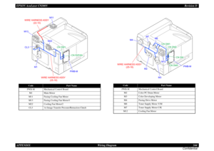 Page 344EPSON AcuLaser C9200NRevision D
APPENDIX      Wiring Diagram 344
Confidential
Code
Part Name
PWB-M
Mechanical Control Board
M1
Main Motor
M11
Fusing Cooling Fan Motor
M13
Fusing Cooling Fan Motor/1
M22
Cooling Fan Motor/2
CL3
1st Image Transfer Pressure/Retraction Clutch
WIRE HARNESS ASSY 
(22-10)
WIRE HARNESS ASSY 
(25-18)
CN DM1
CN R2FAN
M11M22
M13
M1
CL3
PWB-M
Code
Part Name
PWB-M
Mechanical Control Board
M2
Color PC Drum Motor
M3
Color Developing Motor
M4
Fusing Drive Motor
M6
Toner Supply Motor Y/M...