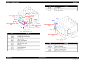 Page 345EPSON AcuLaser C9200NRevision D
APPENDIX      Wiring Diagram 345
Confidential
Code
Part Name
PWB-M
Mechanical Control Board
PWB-I
Standard cassette Paper Size Board
PWB-Z
Control Board
M1-PC
Paper Feed Motor
M2-PC
Vertical Transport Motor
M3-PC
Lift-Up Motor
PC1-PC
Paper Near-Empty Sensor
PC2-PC
Set Sensor
PC3-PC
CD Paper Size Sensor/2
PC4-PC
CD Paper Size Sensor/1
PC5-PC
Door Set Sensor
PC6-PC
Paper Empty Sensor
WIRE HARNESS ASSY
 (25-12)
WIRE HARNESS ASSY (5-18)
WIRE HARNESS ASSY (5-17)
WIRE HARNESS...